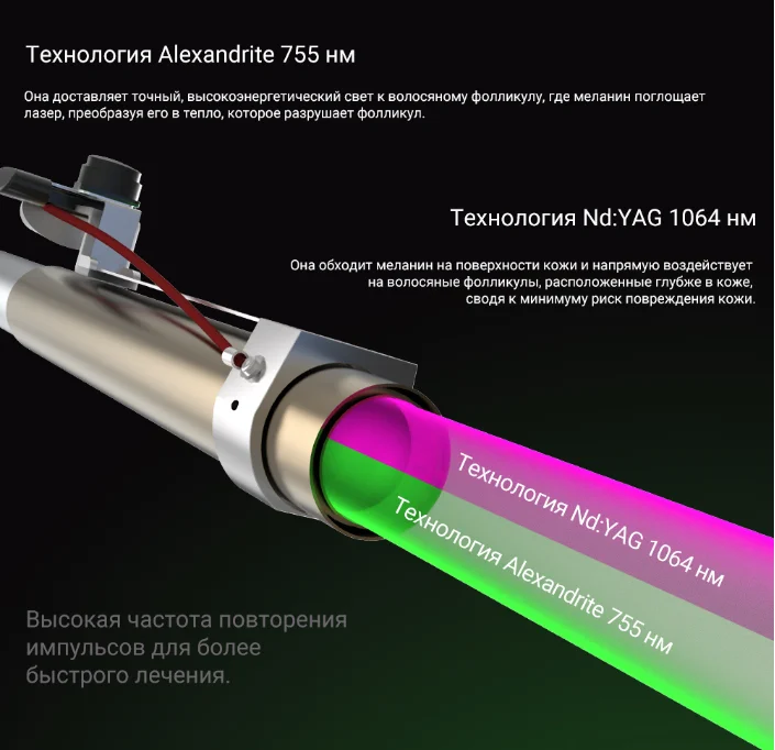 EL200B-лазера - различная длина волны