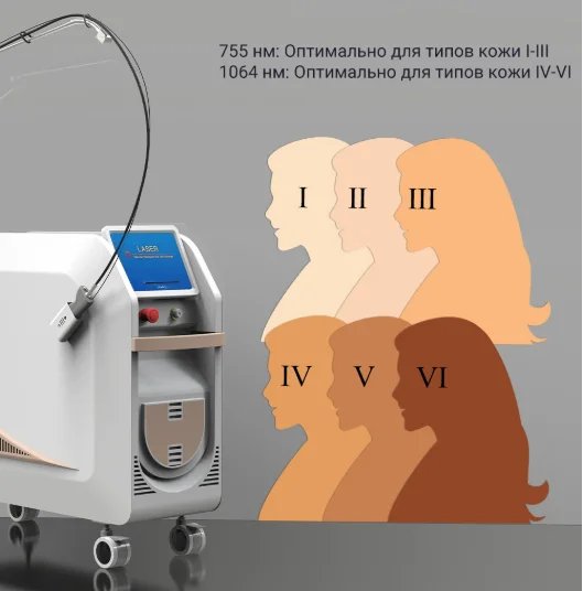 Александритовый лазер EL200B-Подходит для цвета кожи