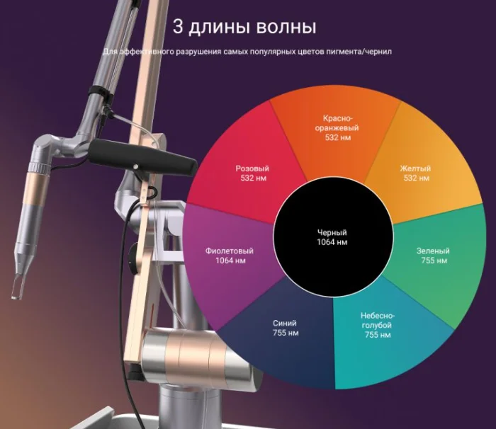EL900-3 Длины волны