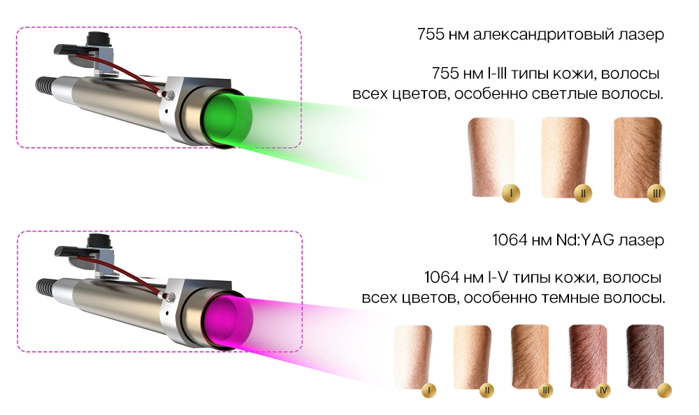 Производитель александритовых лазерных аппаратов для безболезненной и эффективной эпиляции