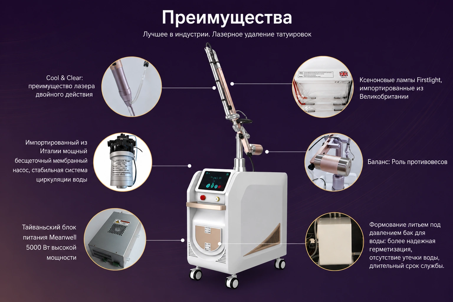 Ключевые преимущества и технические особенности Winkonlaser EL900