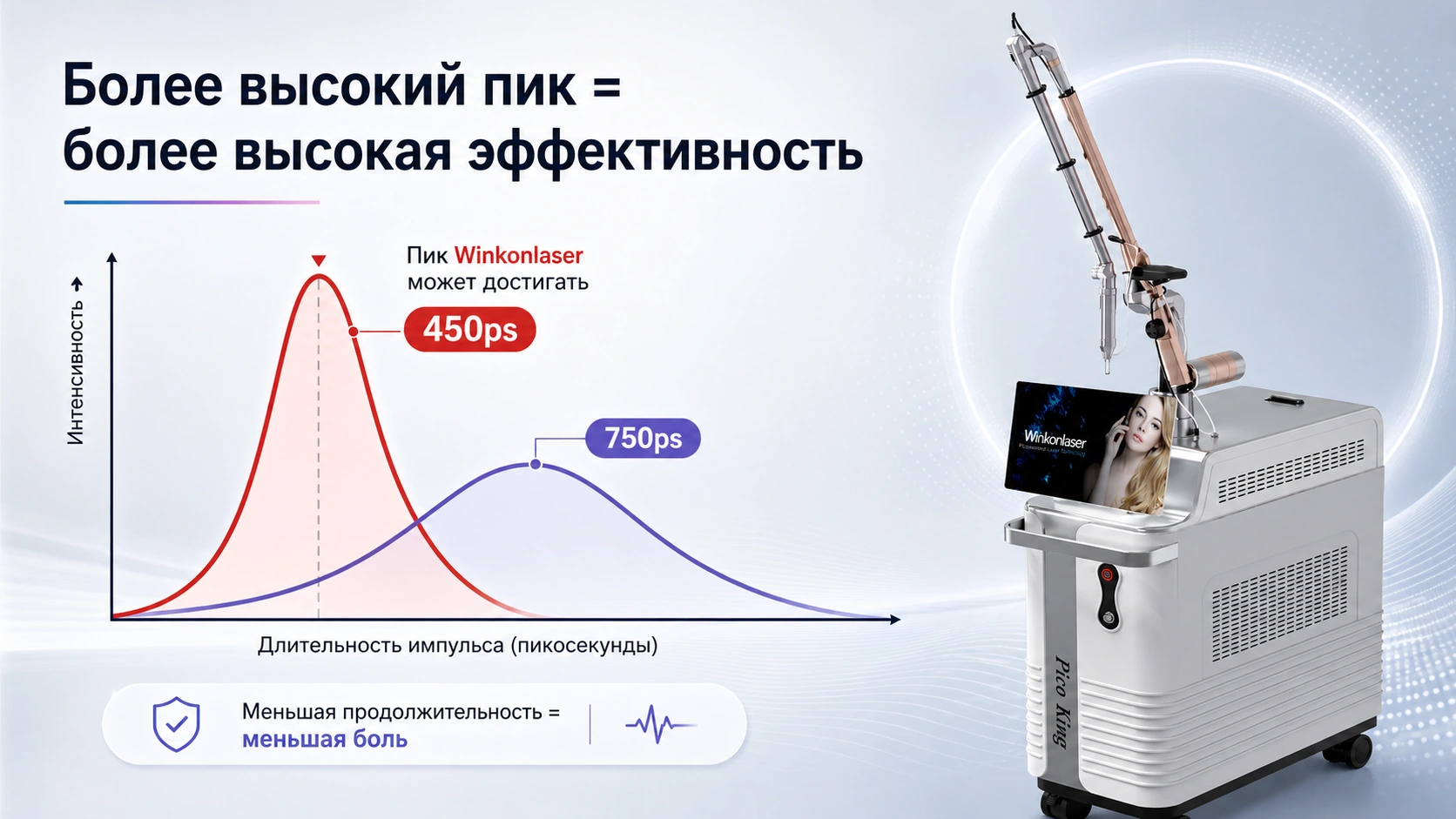Многофункциональный пикосекундный лазер для омоложения кожи, удаления тату и постакне_