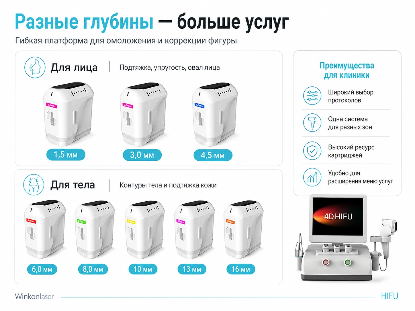 Картриджи аппарата ХИФУ для лица и тела с разной глубиной воздействия