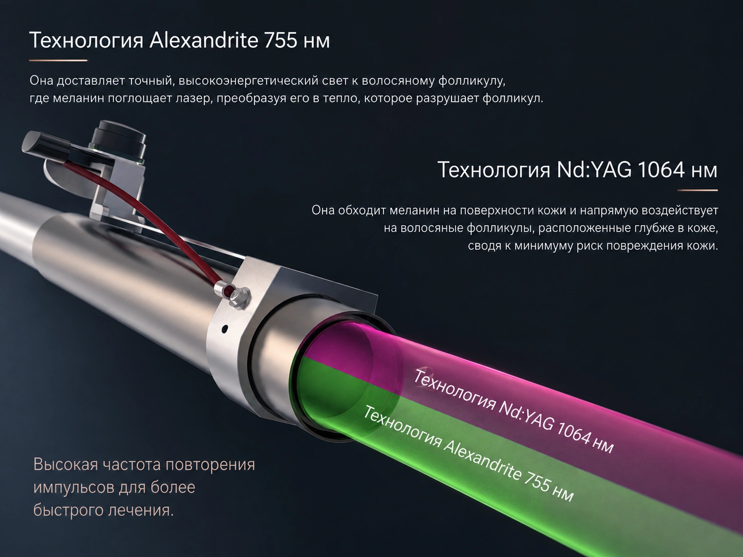 Двойная технология Alexandrite 755 нм и NdYAG 1064 нм в лазерной системе EL200B