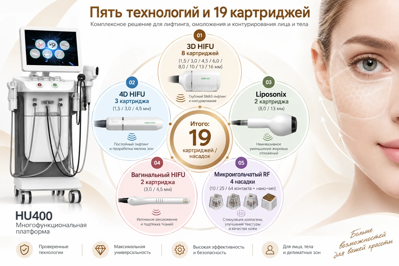 Манипулятор HU400 4D HIFU с глубиной воздействия 1,5 мм, 3,0 мм и 4,5 мм